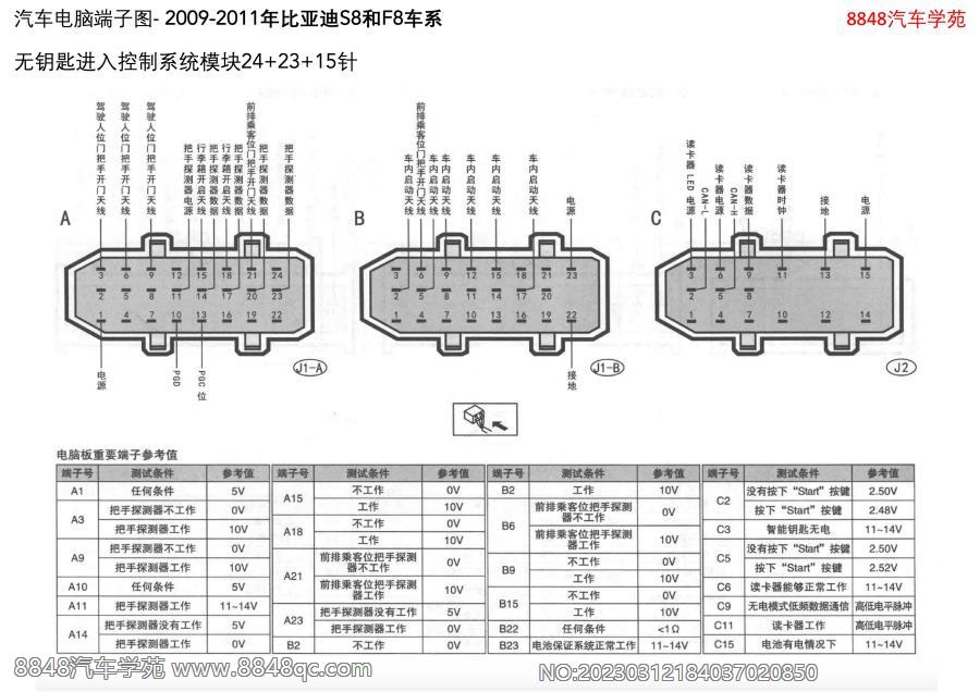 2009-2011年比亚迪S8和F8车系-无钥匙进入控制系统模块24 23 15针